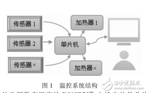 基于PID蔬菜大棚溫控數(shù)學模型