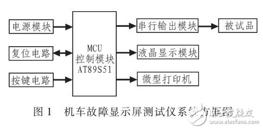 基于AT89S51實(shí)現(xiàn)機(jī)車(chē)故障顯示屏測(cè)試儀硬件與軟件設(shè)計(jì)