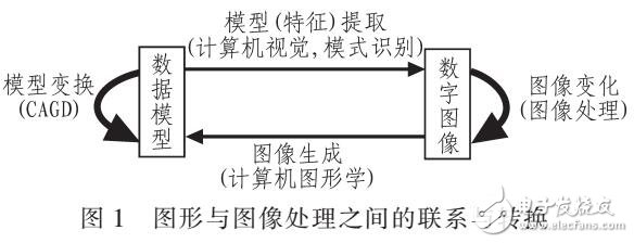 計算機圖形學的非線性投影研究