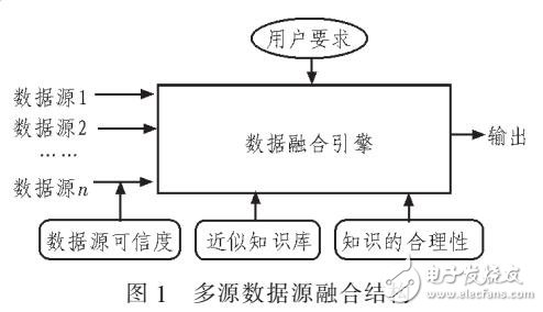 基于三角模糊數的異構數據統(tǒng)一量化表示方法
