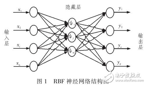 基于灰色系統(tǒng)校正的RBF神經(jīng)網(wǎng)絡(luò)光伏功率預(yù)測(cè)模型