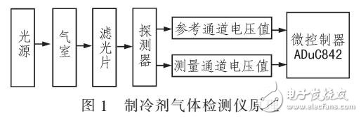 基于制冷劑濃度算法的ADuC842的檢測儀