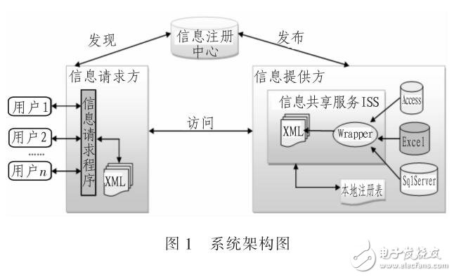 采用LC-WS對遺留代碼包裝、部署并且重用
