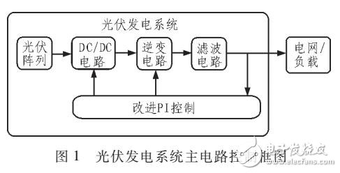 改進(jìn)型PI控制級(jí)聯(lián)單相光伏逆變器