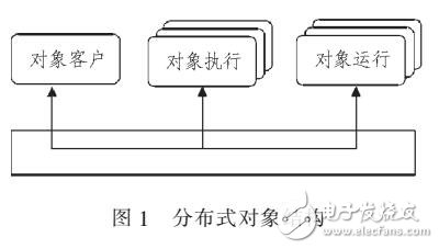 基于分布式結(jié)構(gòu)的醫(yī)學(xué)影像歸檔和通信系統(tǒng)設(shè)計