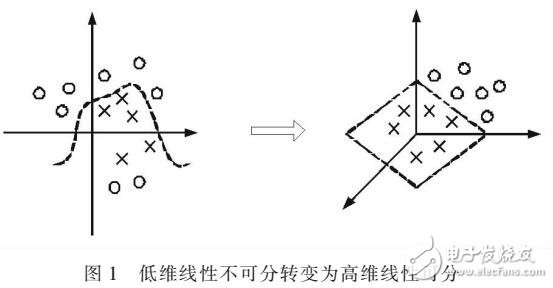 基于LabVIEW的旋轉(zhuǎn)機(jī)械振動(dòng)測試系統(tǒng)