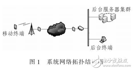Android惡意軟件檢測(cè)技術(shù)