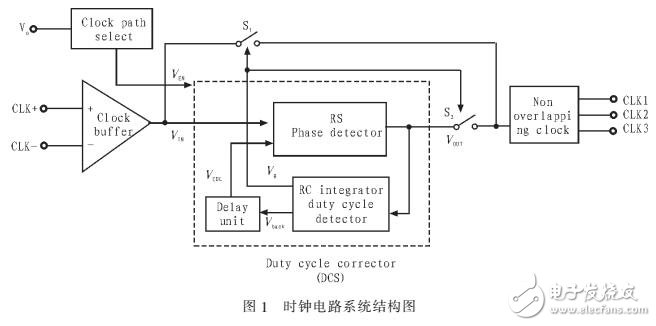 基于改進(jìn)延遲鎖相環(huán)的高速低抖動時鐘電路的開發(fā)與設(shè)計