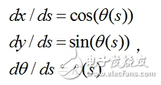 無(wú)人駕駛汽車(chē)決策技術(shù)