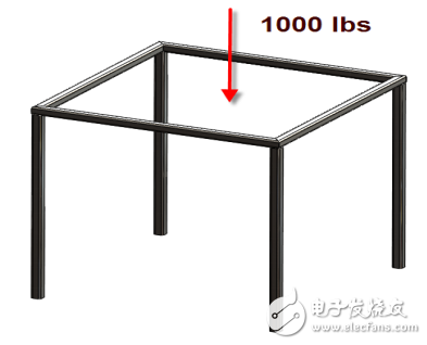 有限元分析相關(guān)知識(shí)的解析
