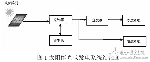 太陽(yáng)能發(fā)電系統(tǒng)的構(gòu)成及其數(shù)據(jù)采集和測(cè)試平臺(tái)的介紹