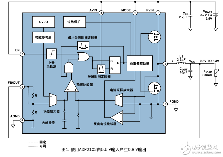 開關(guān)穩(wěn)壓器的全解析