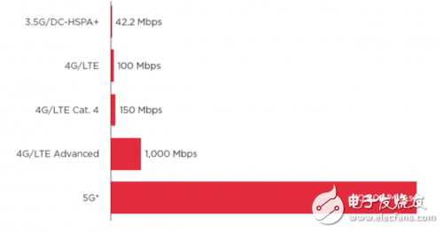 別被運(yùn)營(yíng)商5G宣傳忽悠了，最靠譜的5G信息都在這