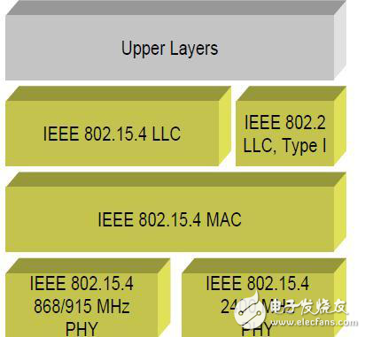 物聯(lián)網(wǎng)（IoT）中低功率廣域（LPWA）技術(shù)介紹