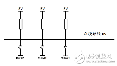 CAN總線(xiàn)中節(jié)點(diǎn)ID相同會(huì)出現(xiàn)什么