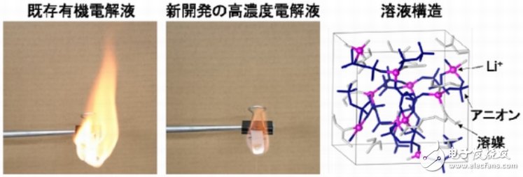 “防燃電解液”推動(dòng)鋰離子電池步入高性能化階段