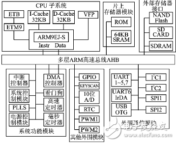地址總線和數(shù)據(jù)總線的關(guān)系、作用和寬度
