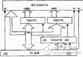 地址總線和數(shù)據(jù)總線的關(guān)系、作用和寬度