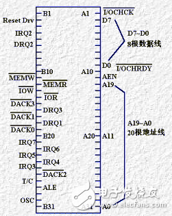 并行總線有哪些？串行總線有哪些？
