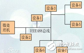并行總線有哪些？串行總線有哪些？