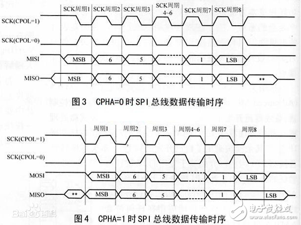 并行總線有哪些？串行總線有哪些？