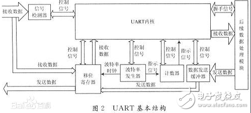 并行總線有哪些？串行總線有哪些？