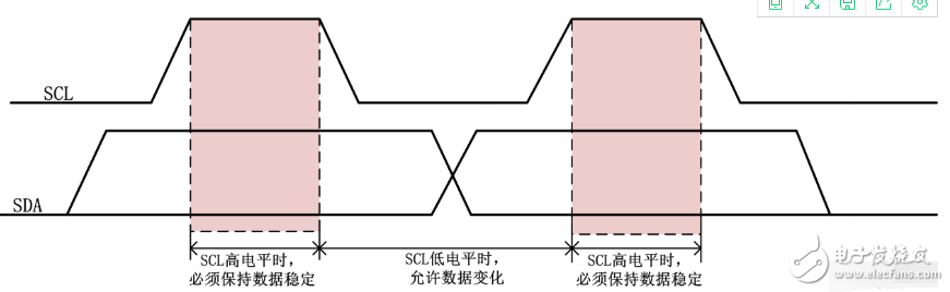 串行總線是什么？（優(yōu)點和作用）