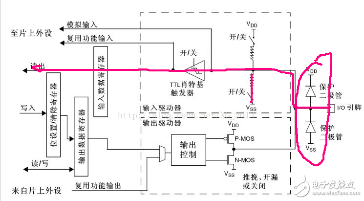 單片機(jī)io口模式匯總分析
