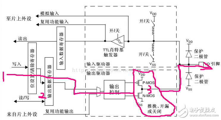 單片機(jī)io口模式匯總分析