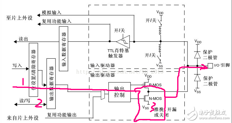 單片機(jī)io口模式匯總分析