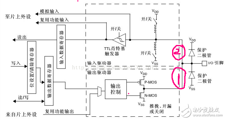 單片機(jī)io口模式匯總分析