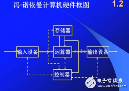 馮·諾依曼計算機(jī)結(jié)構(gòu)圖解析