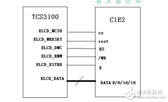 嵌入式LCD的接口類(lèi)型匯總分析