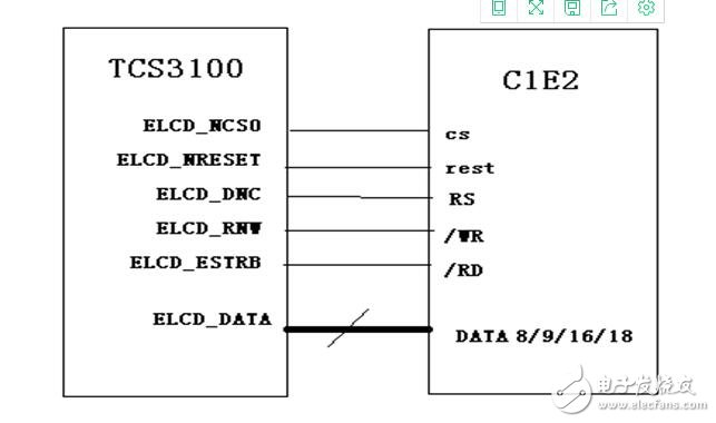 嵌入式LCD的接口類(lèi)型匯總分析