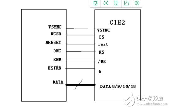 嵌入式LCD的接口類(lèi)型匯總分析