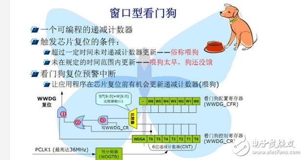 STM32的看門(mén)狗配置詳情解說(shuō)