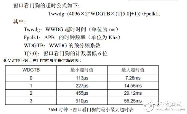 STM32的看門(mén)狗配置詳情解說(shuō)