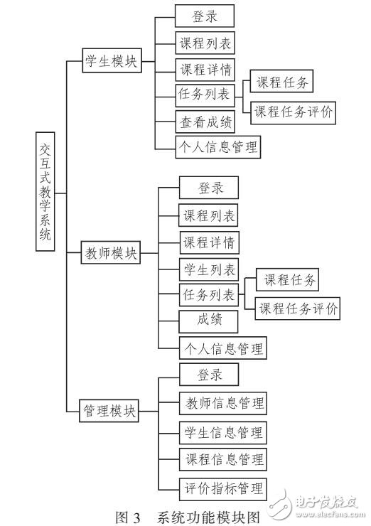 基于B/S的web交互式教學(xué)平臺