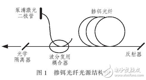 光纖陀螺光源無(wú)失效數(shù)據(jù)可靠性分析