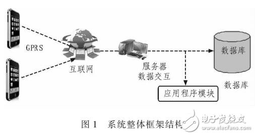 一種基于最優(yōu)路徑的物流管理與監(jiān)督系統(tǒng)設(shè)計(jì)