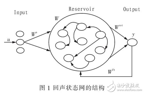 基于Leaky-ESN對光伏發(fā)電系統(tǒng)輸出功率的預(yù)測模型