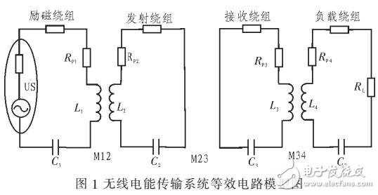 電動(dòng)汽車無線充電諧振耦合電路的分析