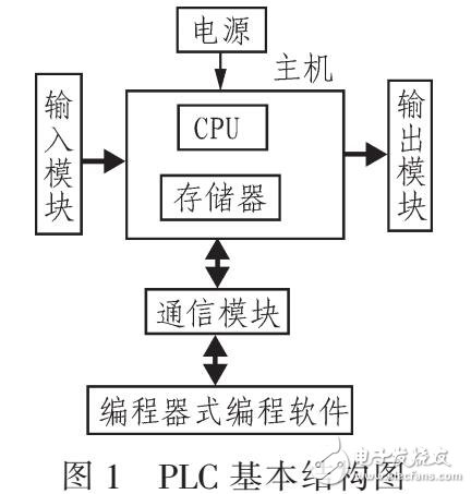 變頻器和PLC在四輥軸交流傳動(dòng)控制系統(tǒng)中的應(yīng)用