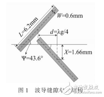 寬頻帶的共口徑雙圓極化天線設(shè)計