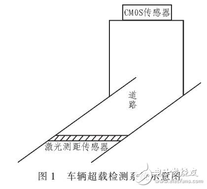 基于檢測減震器的智能車輛檢測系統(tǒng)
