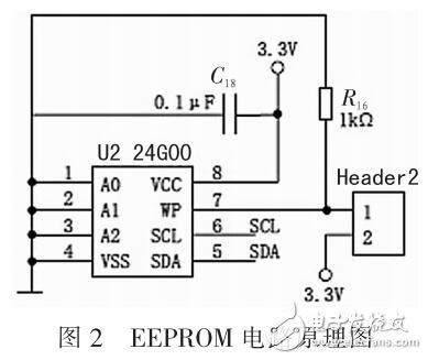 一種應(yīng)用于CCD讀出系統(tǒng)的數(shù)據(jù)傳輸系統(tǒng)設(shè)計(jì)