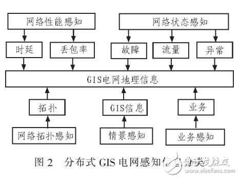 基于電網(wǎng)調(diào)度控制系統(tǒng)的數(shù)據(jù)存取