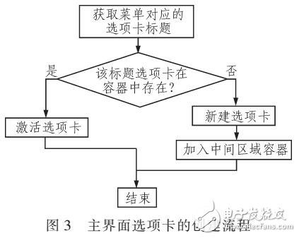 基于WEB的上機考核系統(tǒng)中JQuery和Ajax技術(shù)的應(yīng)用