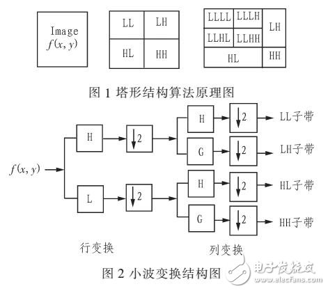 基于改進的神經(jīng)網(wǎng)絡(luò)的紋理圖像識別