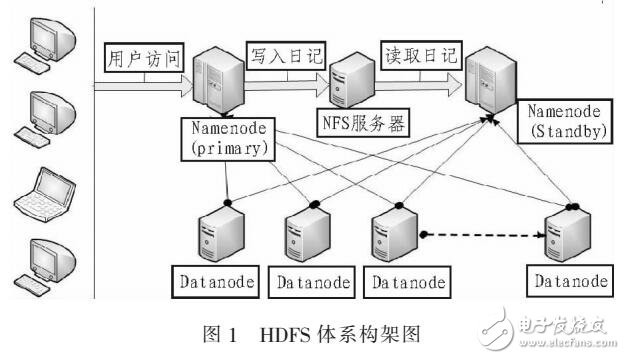 基于Hadoop分布式監(jiān)控平臺系統(tǒng)